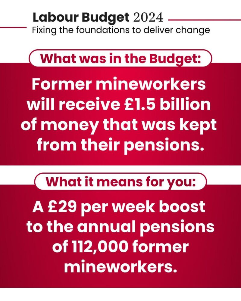 Former mineworkers wiill receive £1.5 billion that was kept from their pensions